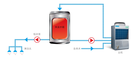 宾馆热水工程