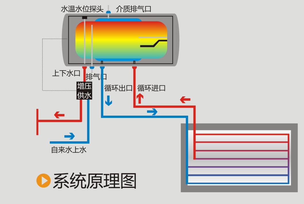 阳台壁挂太阳能系统原理