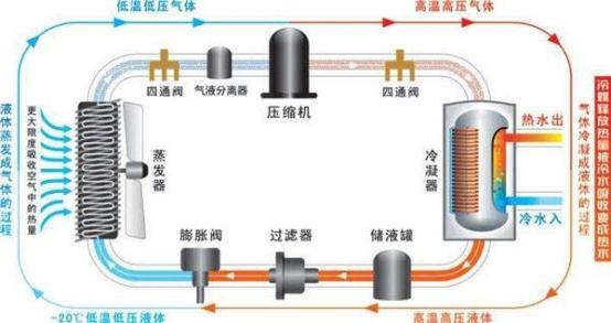 空气能热水器冷媒