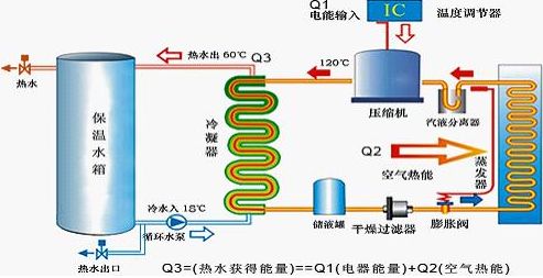 空气能热水器安装步骤|南京顶热