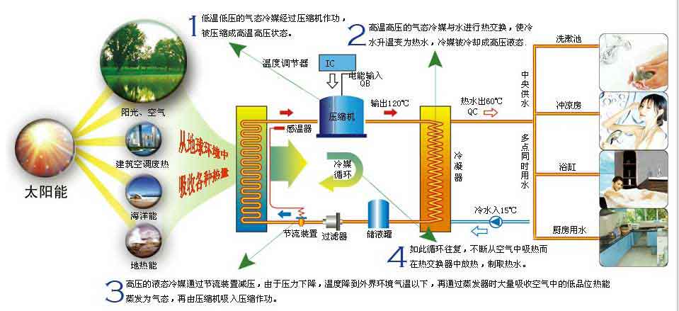 空气能热水器多少钱