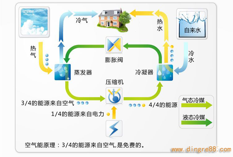 空气能热水器