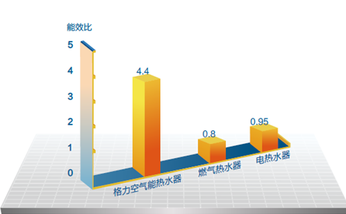 空气能用水量