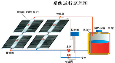 太阳能热水系统组成——南京顶热