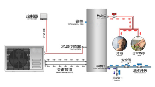 空气能热水器