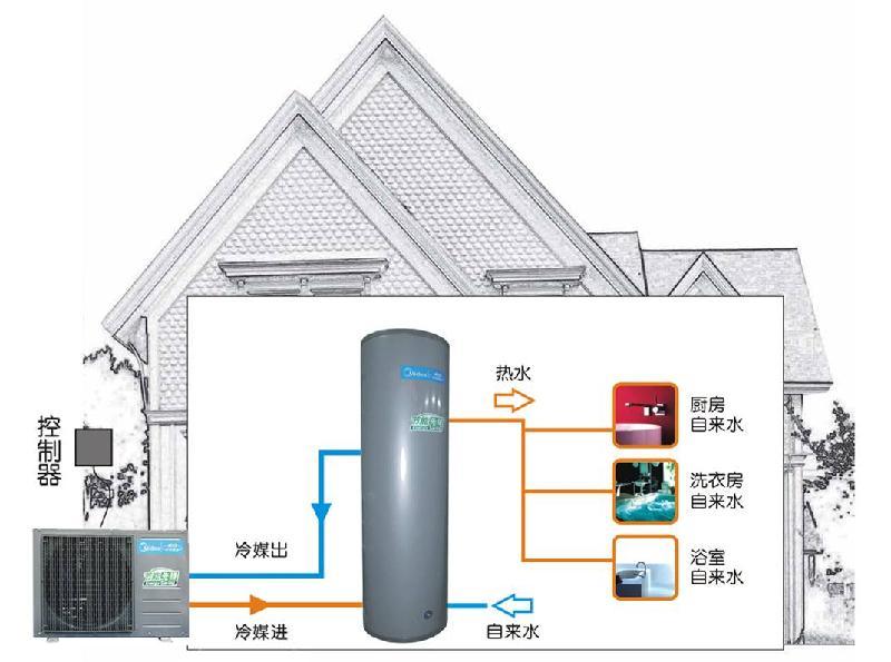 空气能热水器