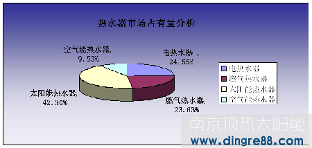 空气能热水器