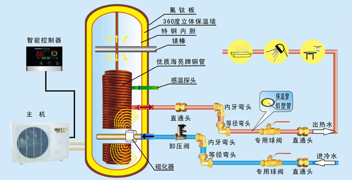 空气能热水器部件及原理