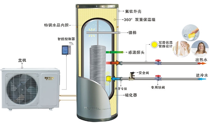 空气能水箱材质