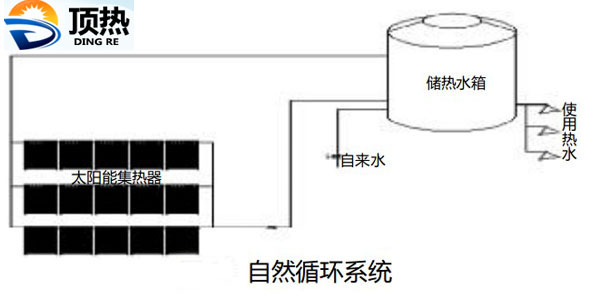 南京顶热