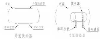 南京热水工程