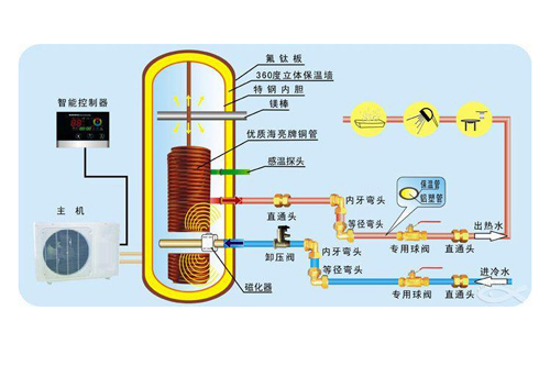 太阳能热水工程