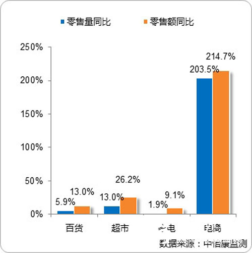 南京太阳能热水工程