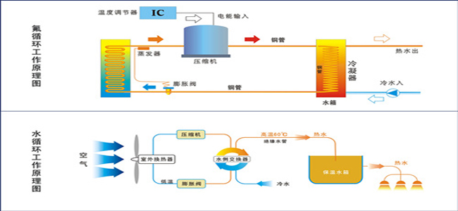 空气能热泵