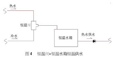太阳能恒温系统