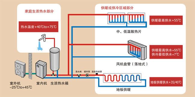 空气能地暖多少钱一平米?