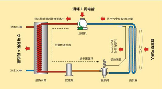 空气能热水器价格