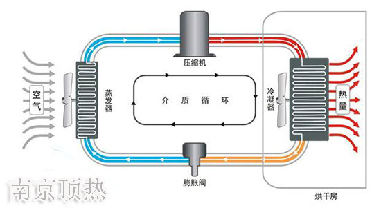 南京顶热