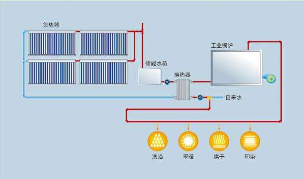 太阳能热水系统