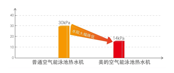 宾馆热水工程