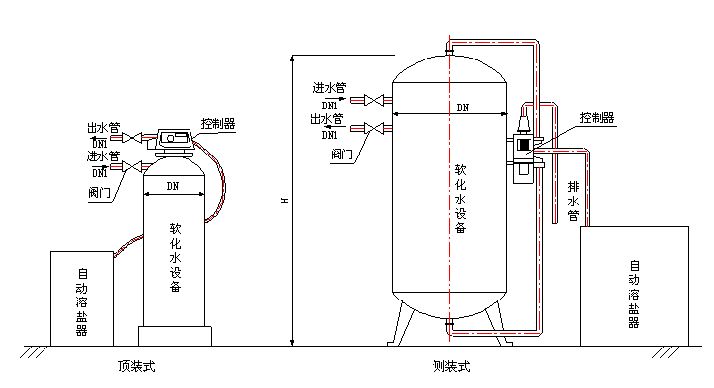 软化水除垢原理