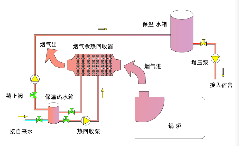 热水锅炉