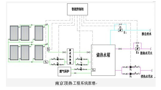 双循环系统|南京顶热