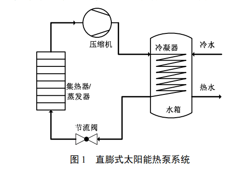 南京顶热