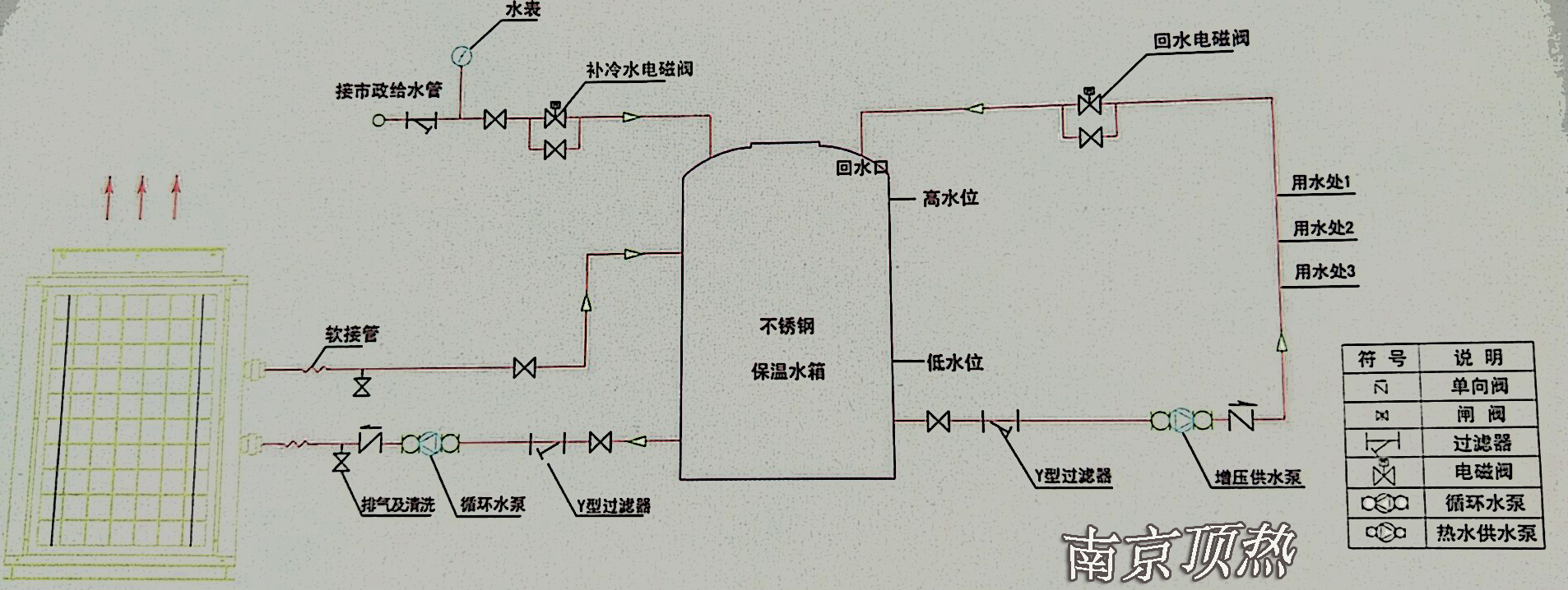 南京顶热