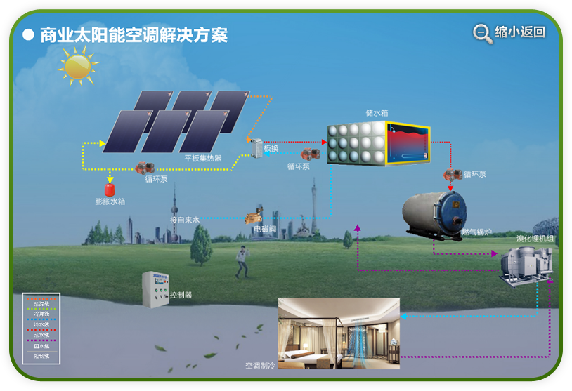 太阳能绿色节能|南京顶热