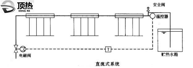 南京顶热