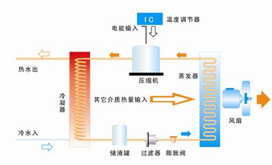 空气能制冷器