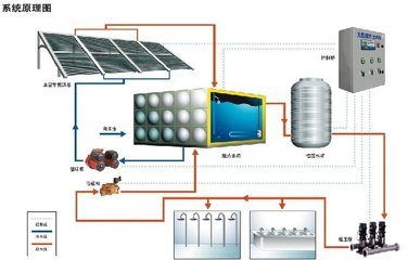 太阳能热水系统