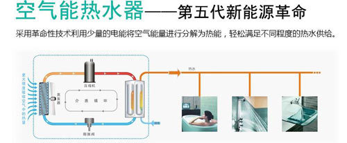 空气能控制面板