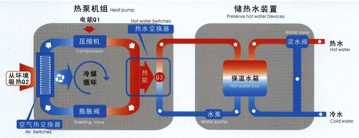 空气能热水器机组|南京顶热