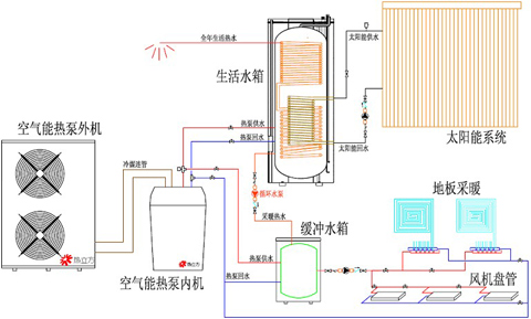 空气能水管