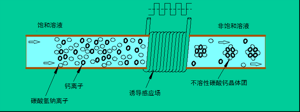 空气能热水高频电子除垢仪除垢