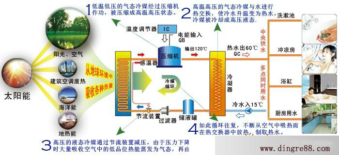 空气能热水器